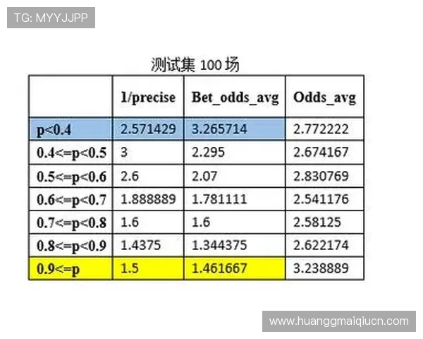 球盘皇冠公司利用大数据技术优化足球盘口预测模型提高比赛结果预测准确率